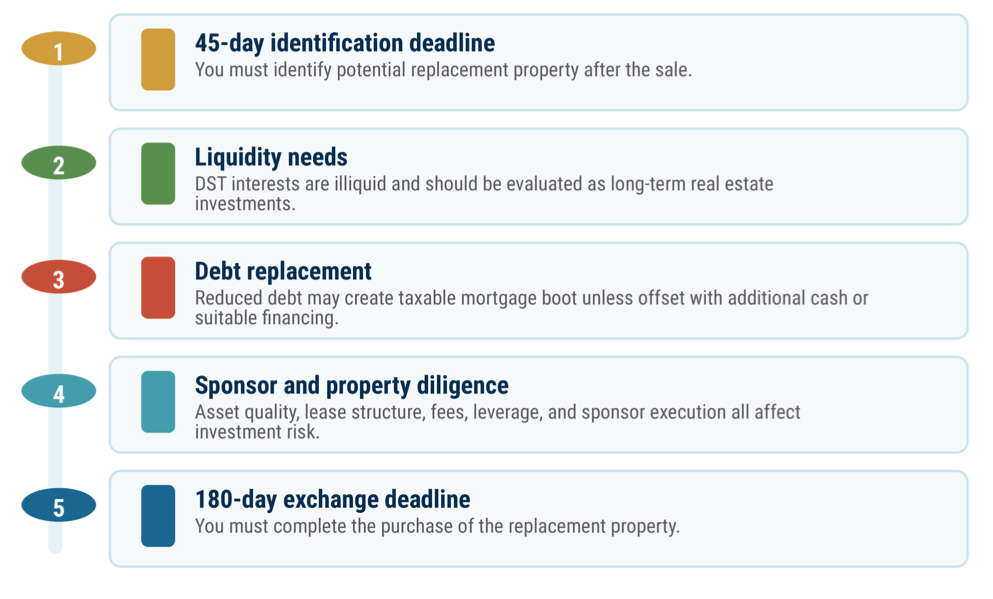 Image of 1031 exchange process